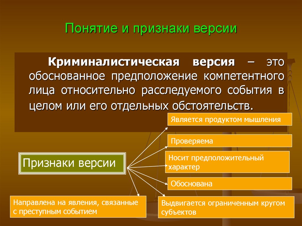 Планирование расследования презентация