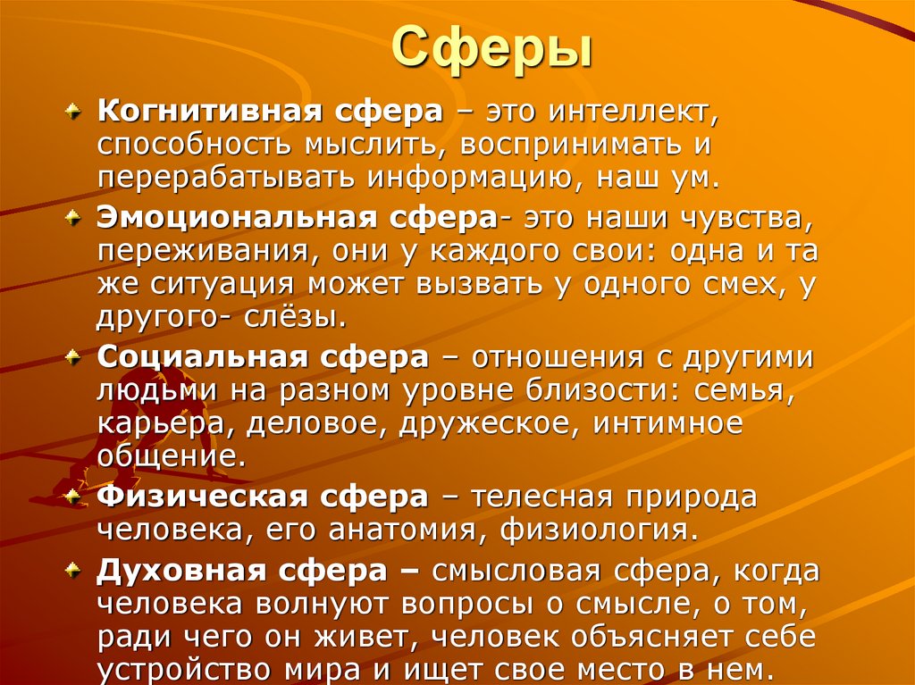 Сферы