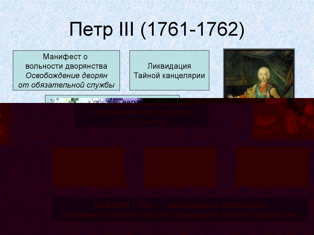 Презентация на тему петра 1 внутренняя и внешняя политика