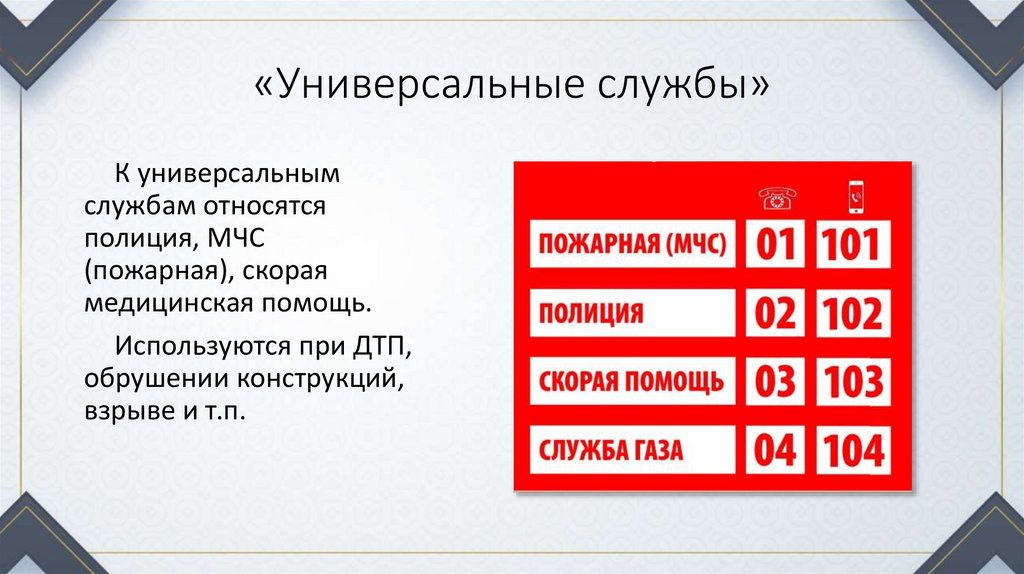 Экстренные службы города - презентация онлайн