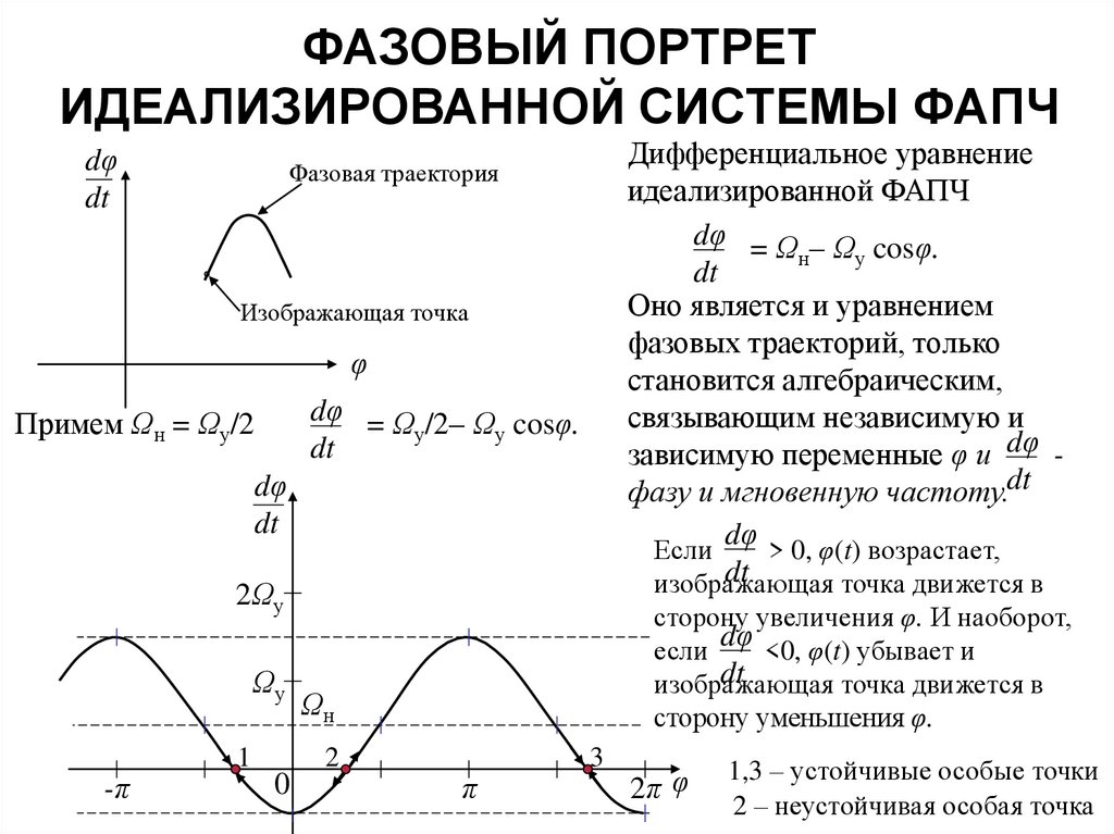 Возвращающая сила