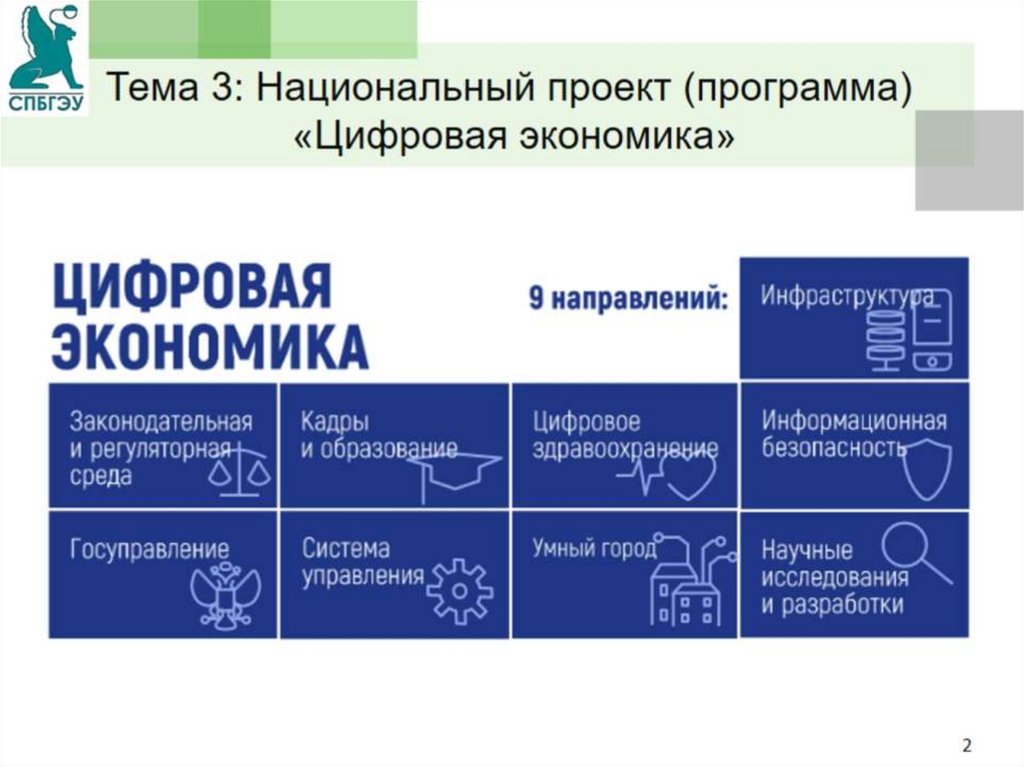 Программа цифровая экономика презентация