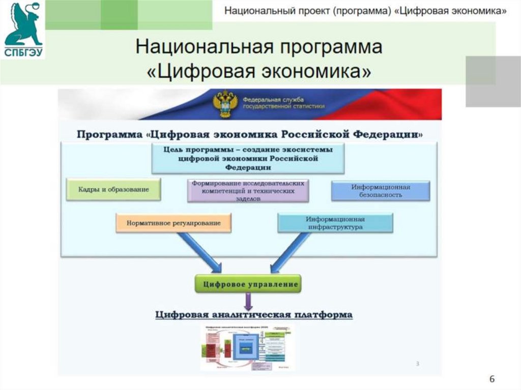 Цифровизация экономики презентация