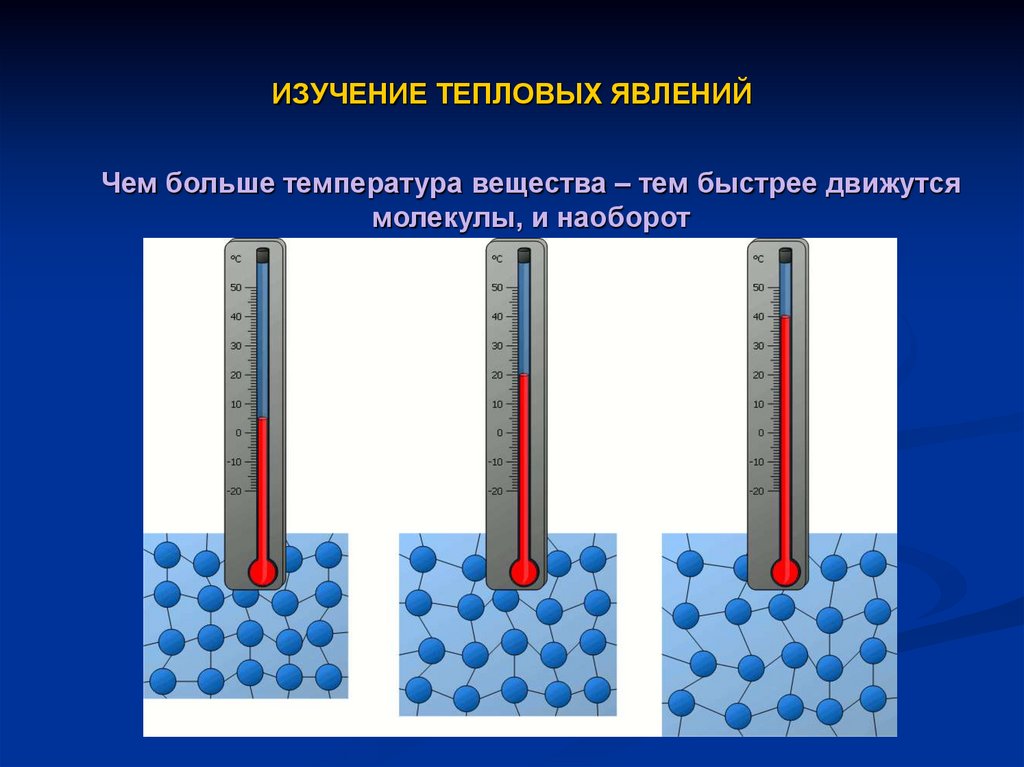 Исследование тепловых процессов