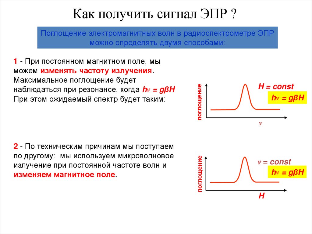 Электронно парамагнитный резонанс презентация