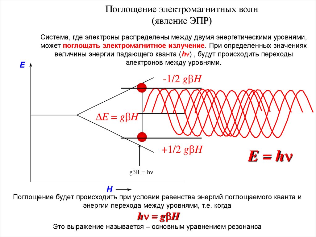 Электронно парамагнитный резонанс презентация