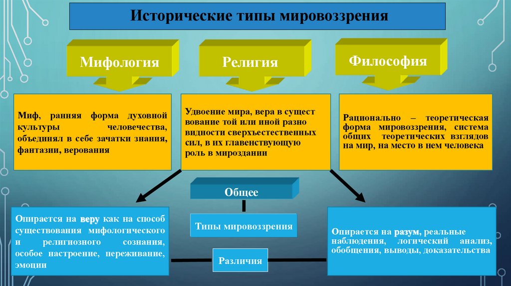 Терапия в философии это определение. Измерение в философии. Качество это в философии определение. Муртазилизм философия определение.