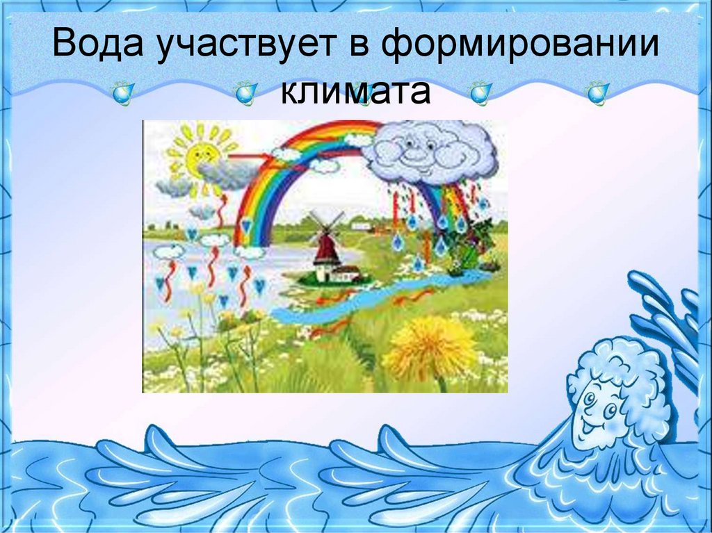 Вода климат. Вода великое чудо природы. Вода и климат. Вода формирование климата. Роль воды в формировании климата.