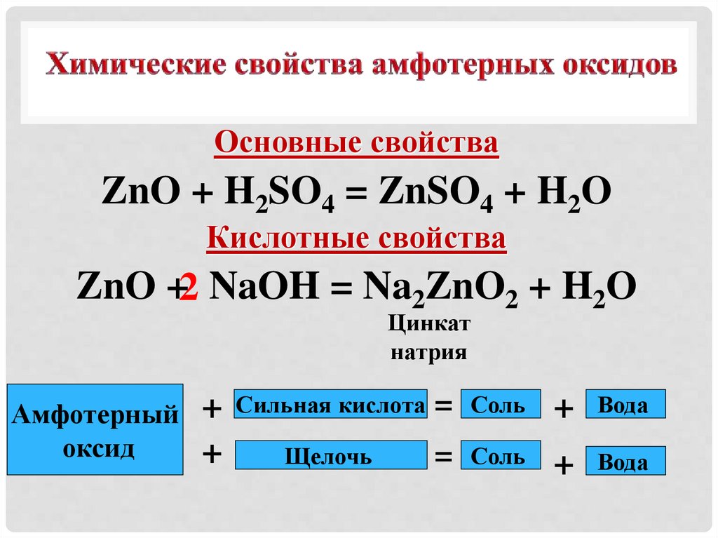 оксиды - св-ва — уч-ся - презентация онлайн