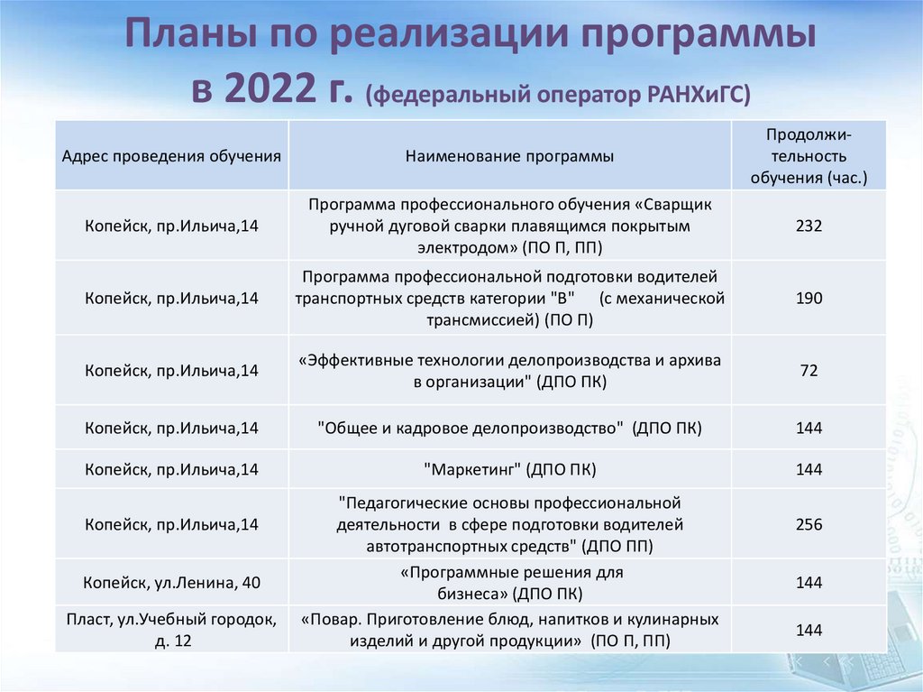 Работа в россии обучение граждан в рамках федерального проекта содействие