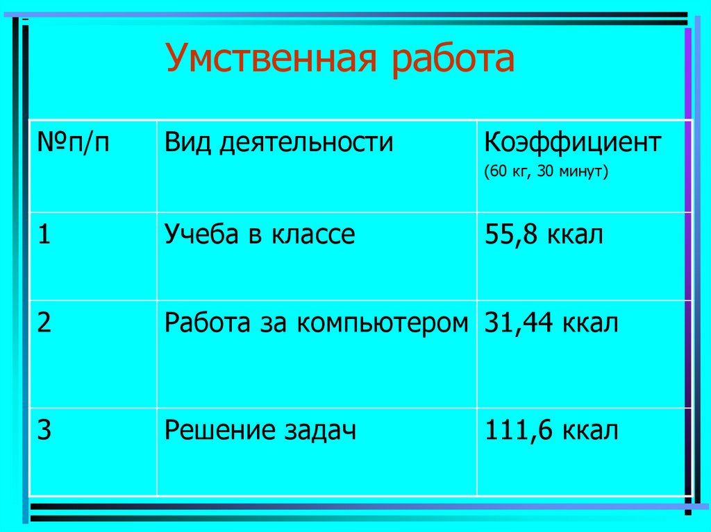Умственная работа