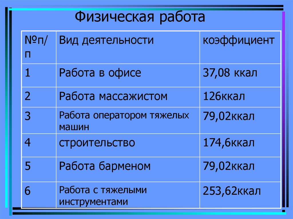 Какие работы физические