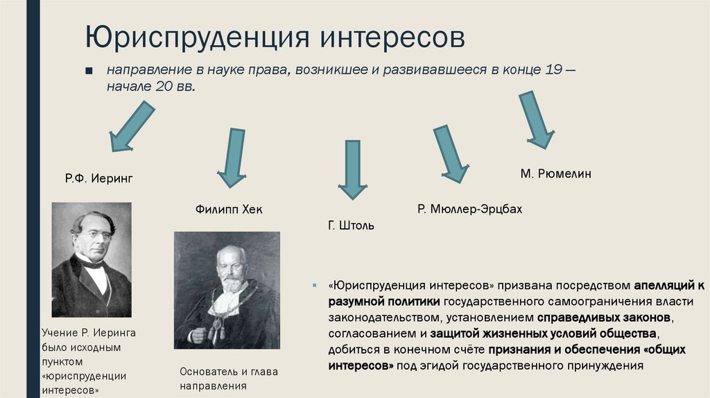 Теория интереса. Юриспруденция и социология. Социологическая Юриспруденция. Рудольф фон Иеринг Юриспруденция интересов. Социологическая Юриспруденция представители.