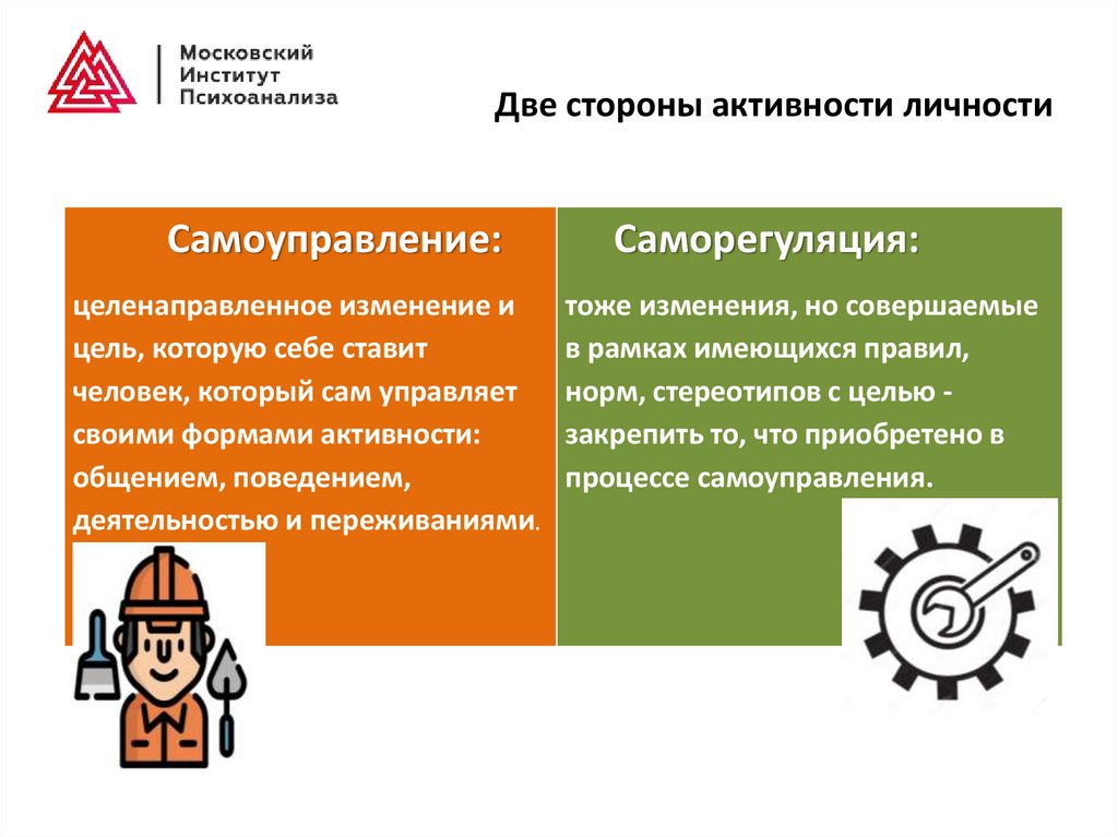 Методы исследования личности презентация