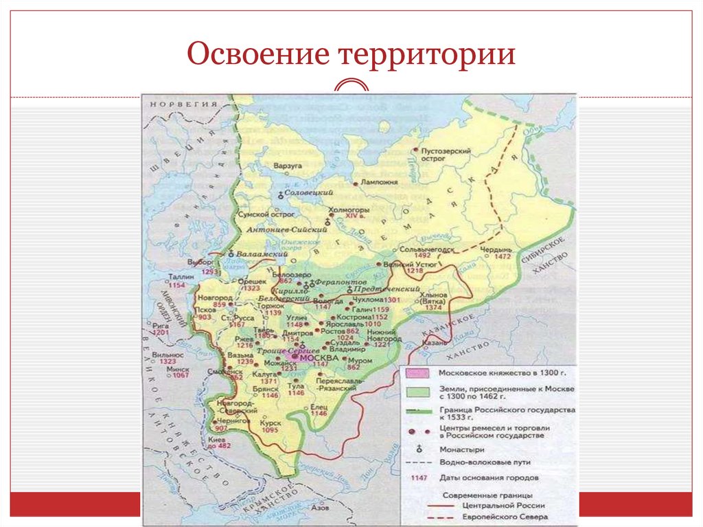 Основной и хозяйственного освоения россии границы