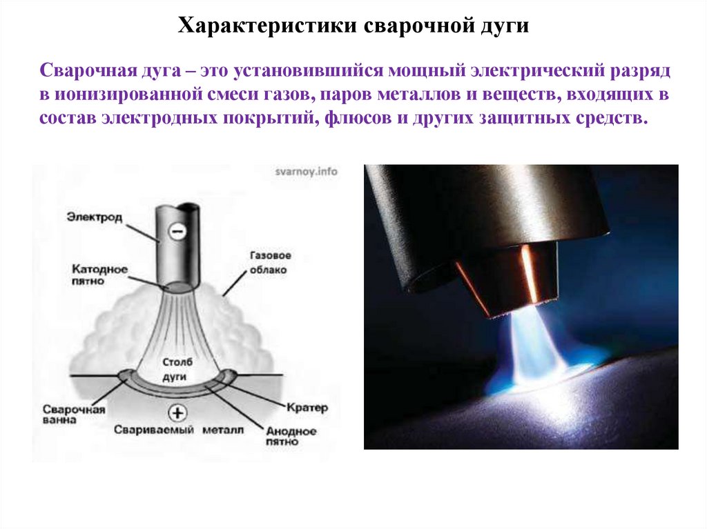 Схема строения сварочной дуги