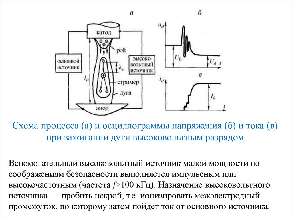 Зажигания дуги. Схема процесса зажигания дуги. Схема способов зажигания дуги. Катод на сварочном аппарате. Обозначения напряжения в сварочном аппарате.