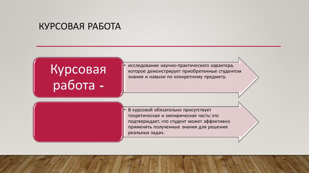 Курсовой 8. Эмпирическая часть курсовой работы. Эмпирическая часть исследования это. Виды научно практических студенческих работ. Исследовательская часть в курсовой работе.