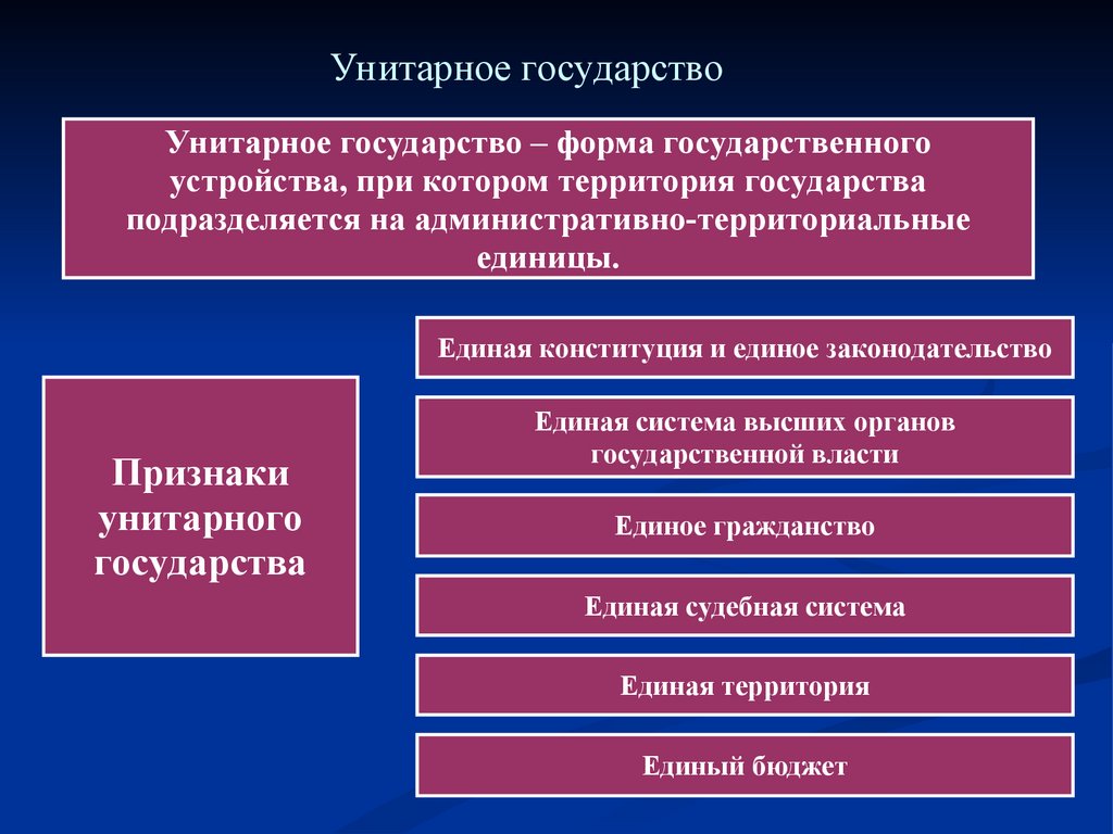 Административно территориальное устройство государства