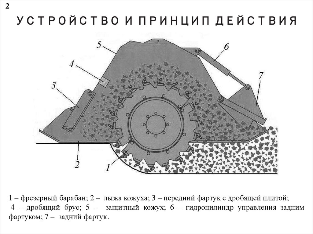 УСТРОЙСТВО И ПРИНЦИП ДЕЙСТВИЯ