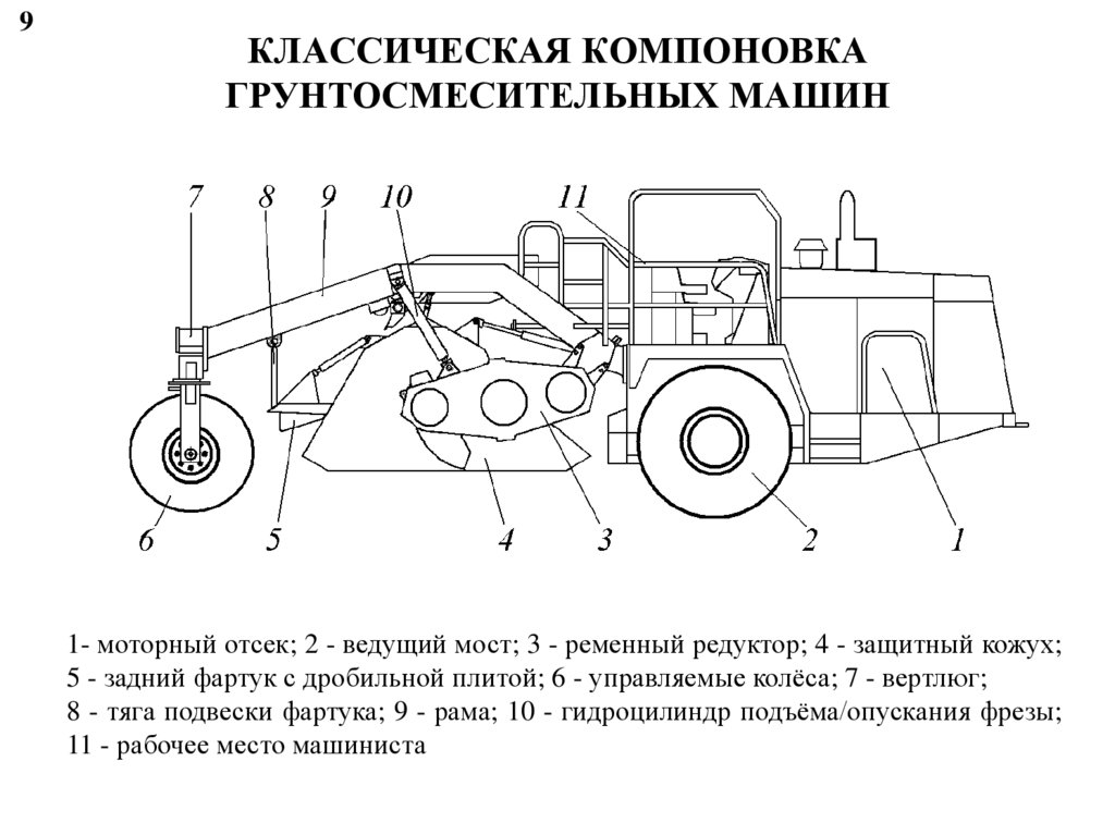 КЛАССИЧЕСКАЯ КОМПОНОВКА ГРУНТОСМЕСИТЕЛЬНЫХ МАШИН