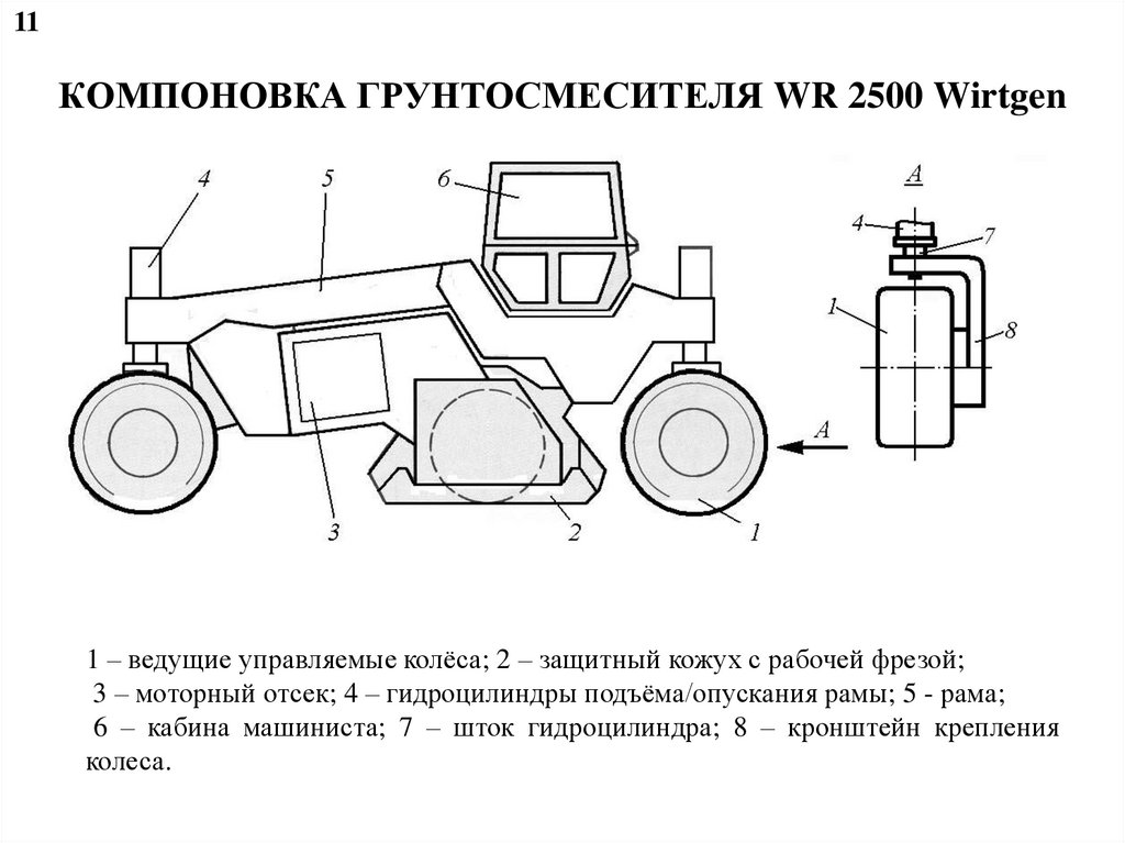 КОМПОНОВКА ГРУНТОСМЕСИТЕЛЯ WR 2500 Wirtgen