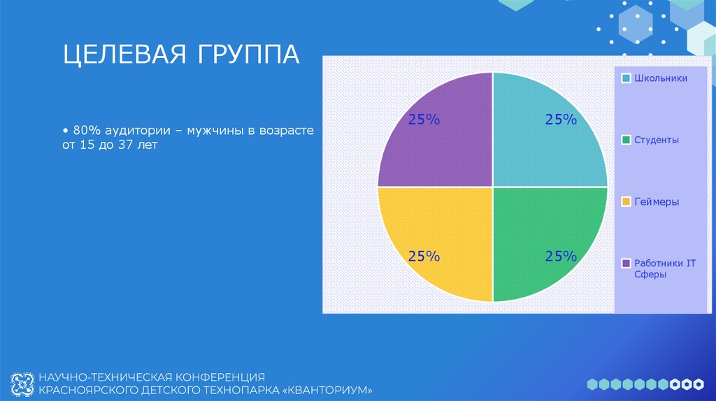 ЦЕЛЕВАЯ ГРУППА