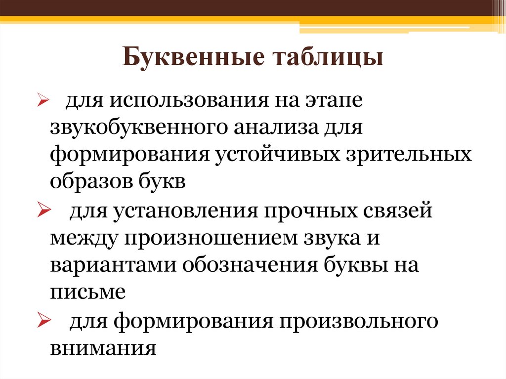 Буквенные таблицы