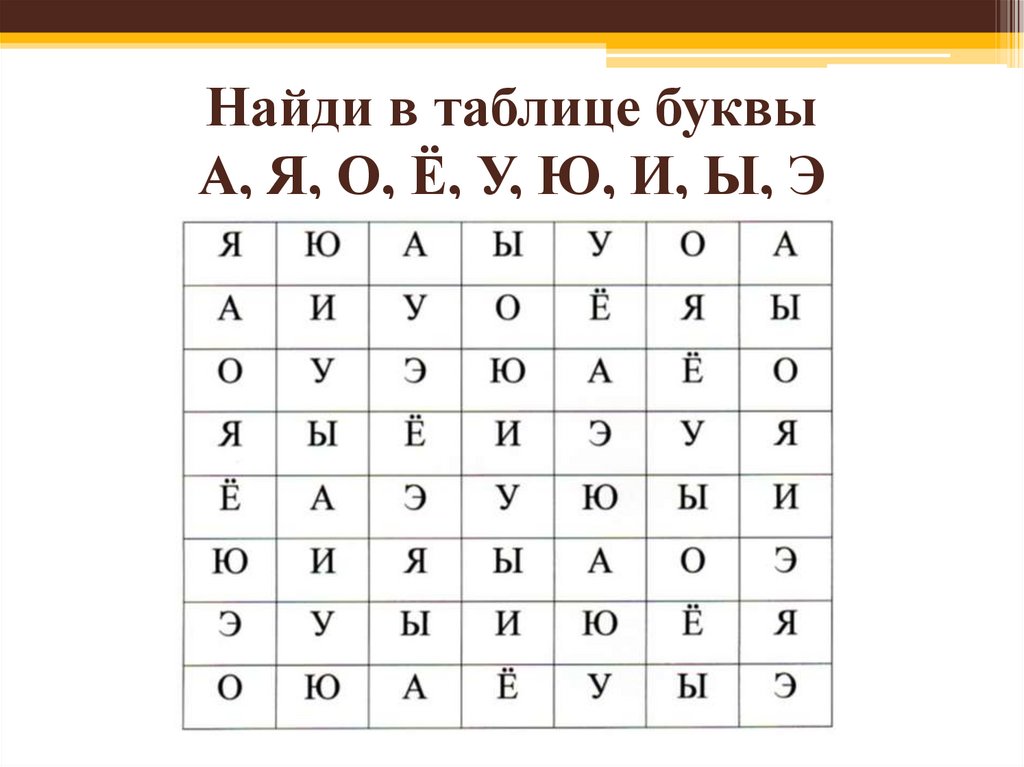 Найди в таблице буквы А, Я, О, Ё, У, Ю, И, Ы, Э