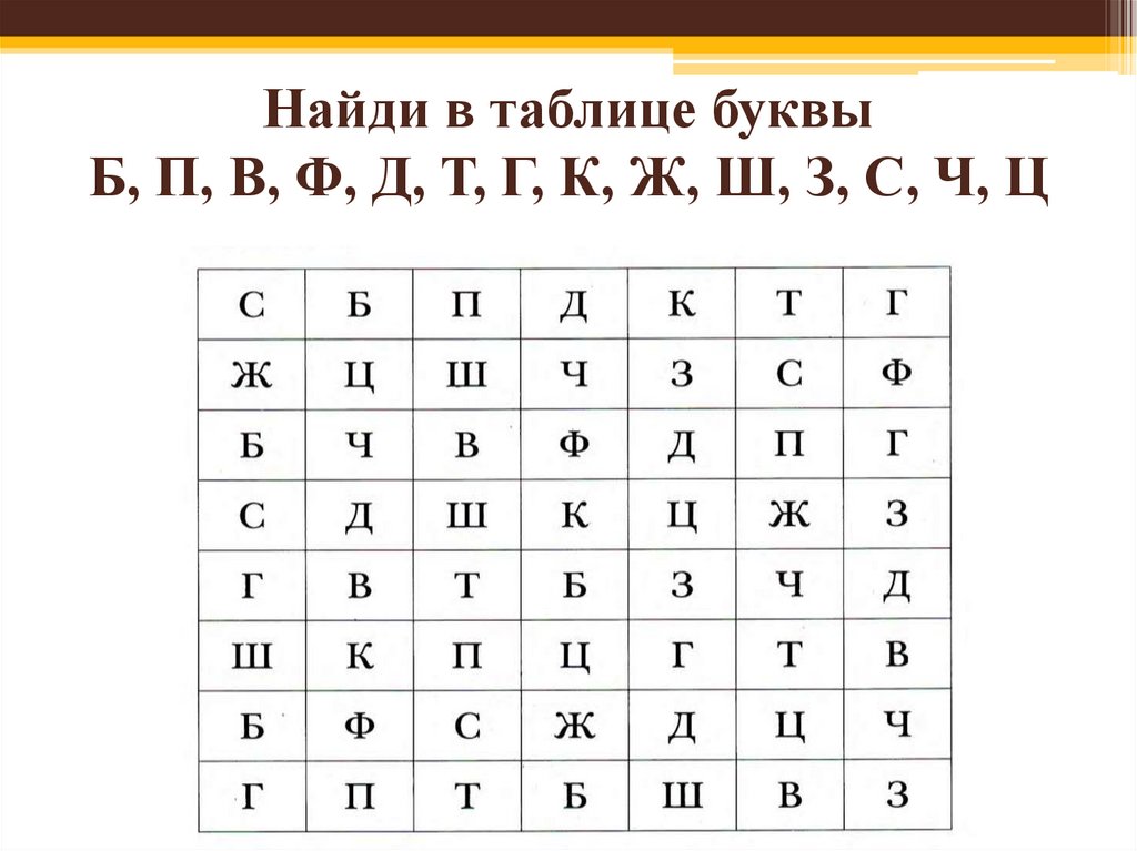 Таблица букв для детей
