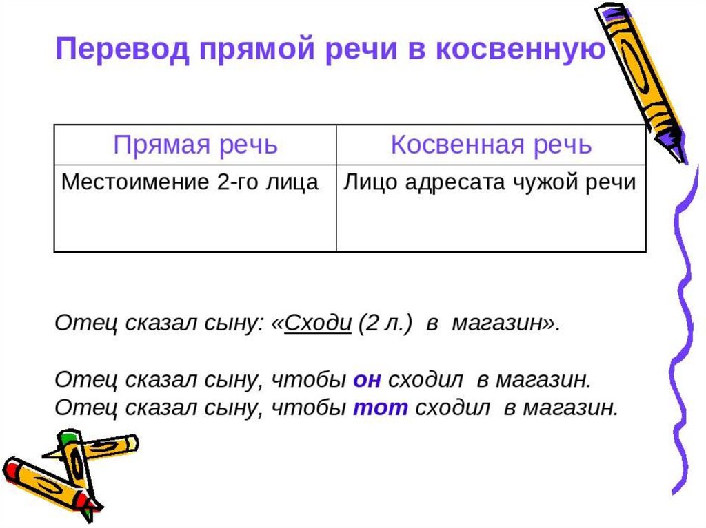 Спишите заменяя прямую речь косвенной составьте схемы первого предложения до и после переделки