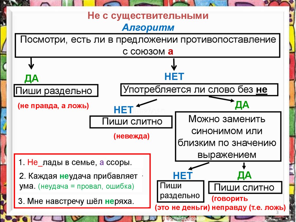 Не с существительными схема