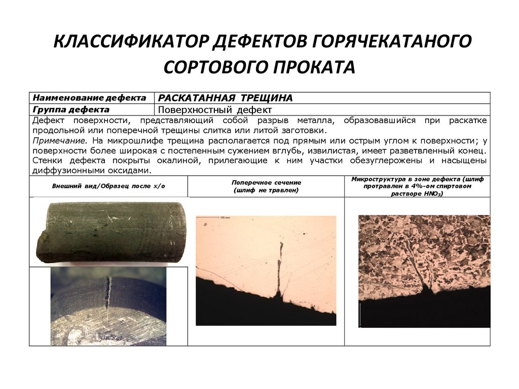 Дефекты поверхности