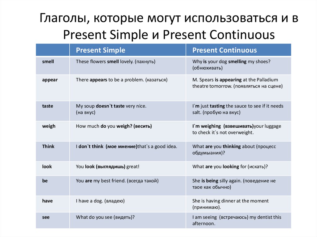 1 презент. Александр 1 глаголы.