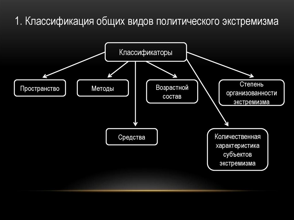 Виды общегосударственных классификаторов