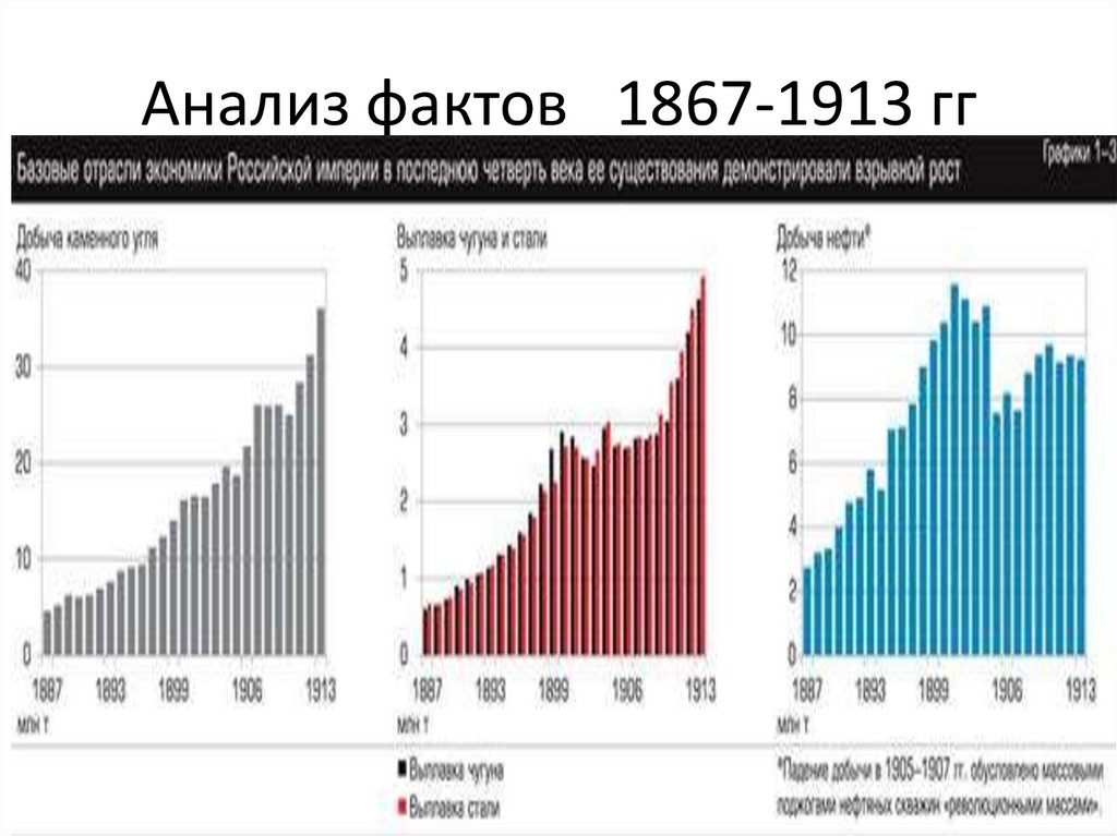 На пороге нового века динамика и противоречия экономического развития презентация 9 класс