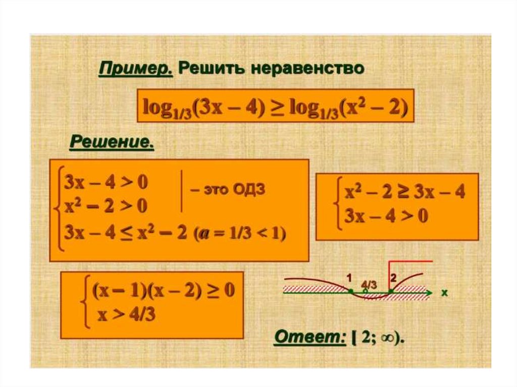 Метод рационализации логарифмических неравенств примеры. Логарифмические неравенства. Неравенства примеры. Логарифмические неравенства презентация. Схема решения логарифмических неравенств.