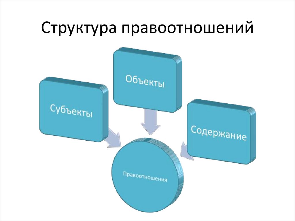 Смежных правоотношений