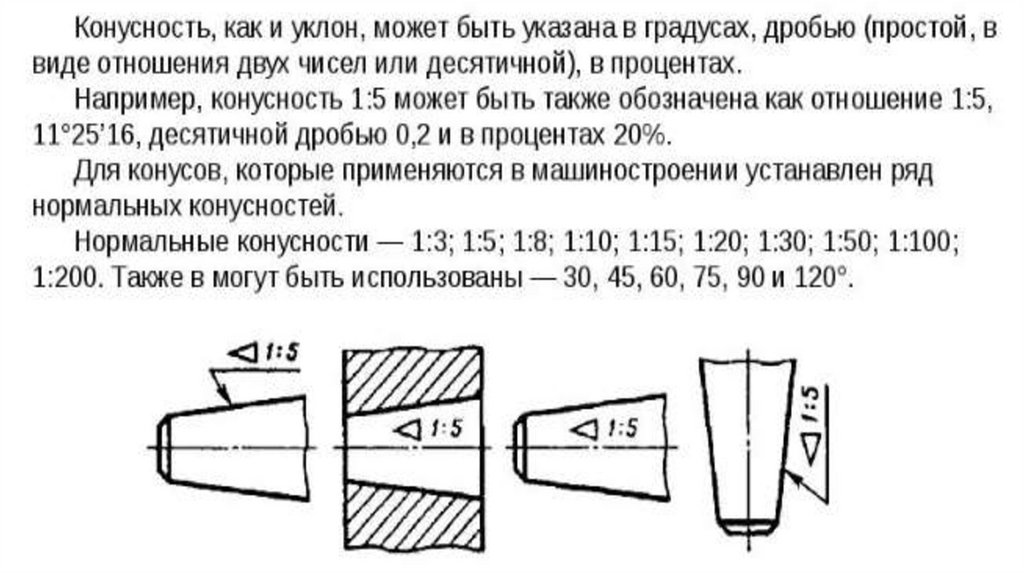 Знак обозначения конусности на чертеже