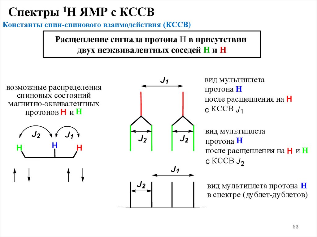 Спектроскопия эпр ямр презентация