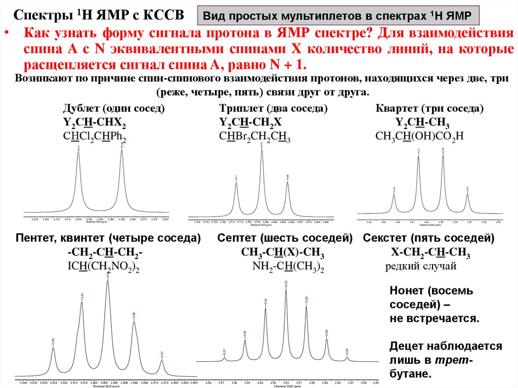 Спектроскопия эпр ямр презентация