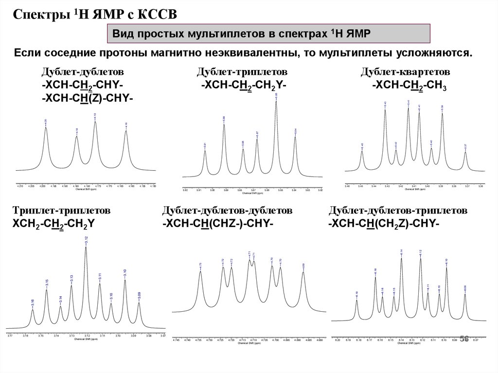 Спектроскопия эпр ямр презентация