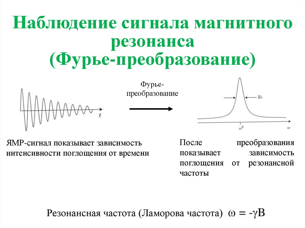 Спектроскопия эпр ямр презентация