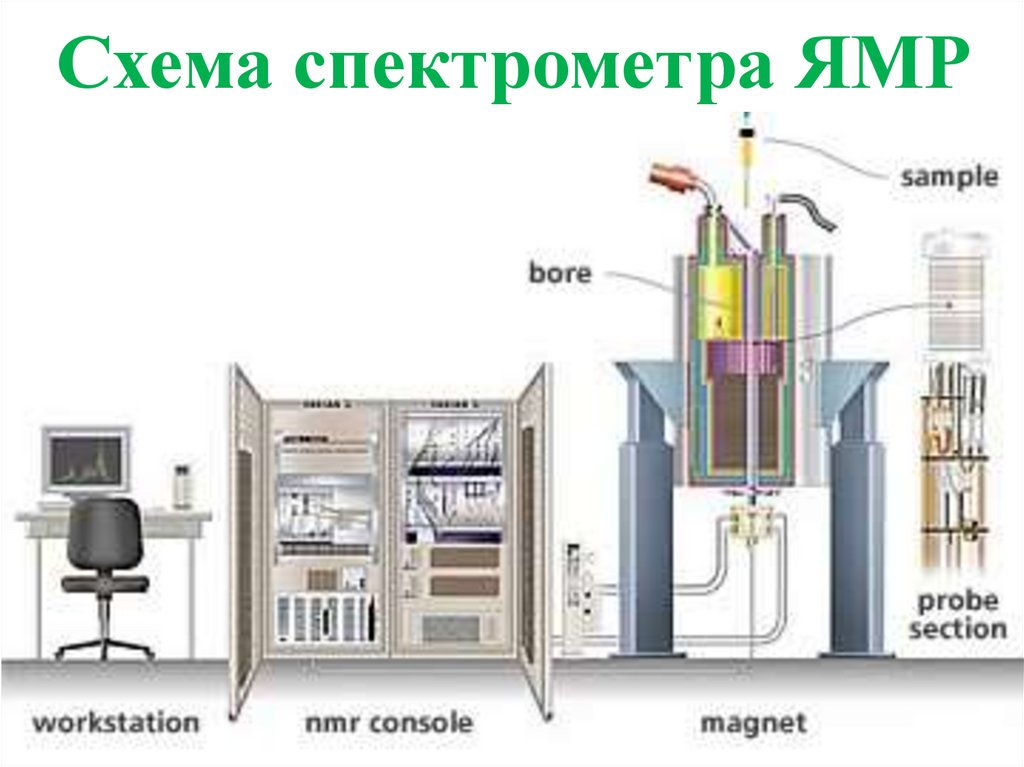 Научные основы физики проект