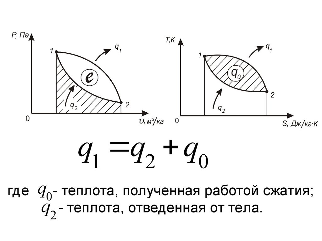 Второй закон термодинамики - презентация онлайн