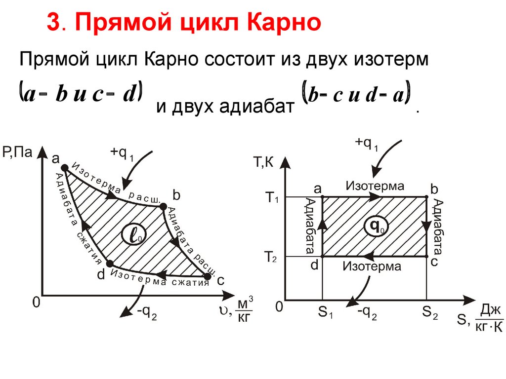 Второй закон термодинамики - презентация онлайн