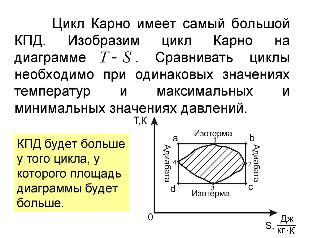 Изобразить на рабочей и тепловой диаграммах цикл. Цикл Карно. Цикл Карно график. Диаграмма цикла Карно. КПД Карно.