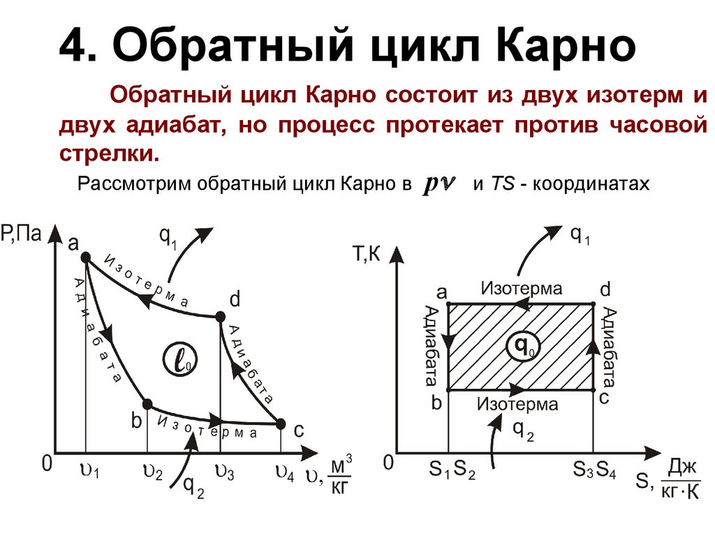 Второй закон термодинамики - презентация онлайн