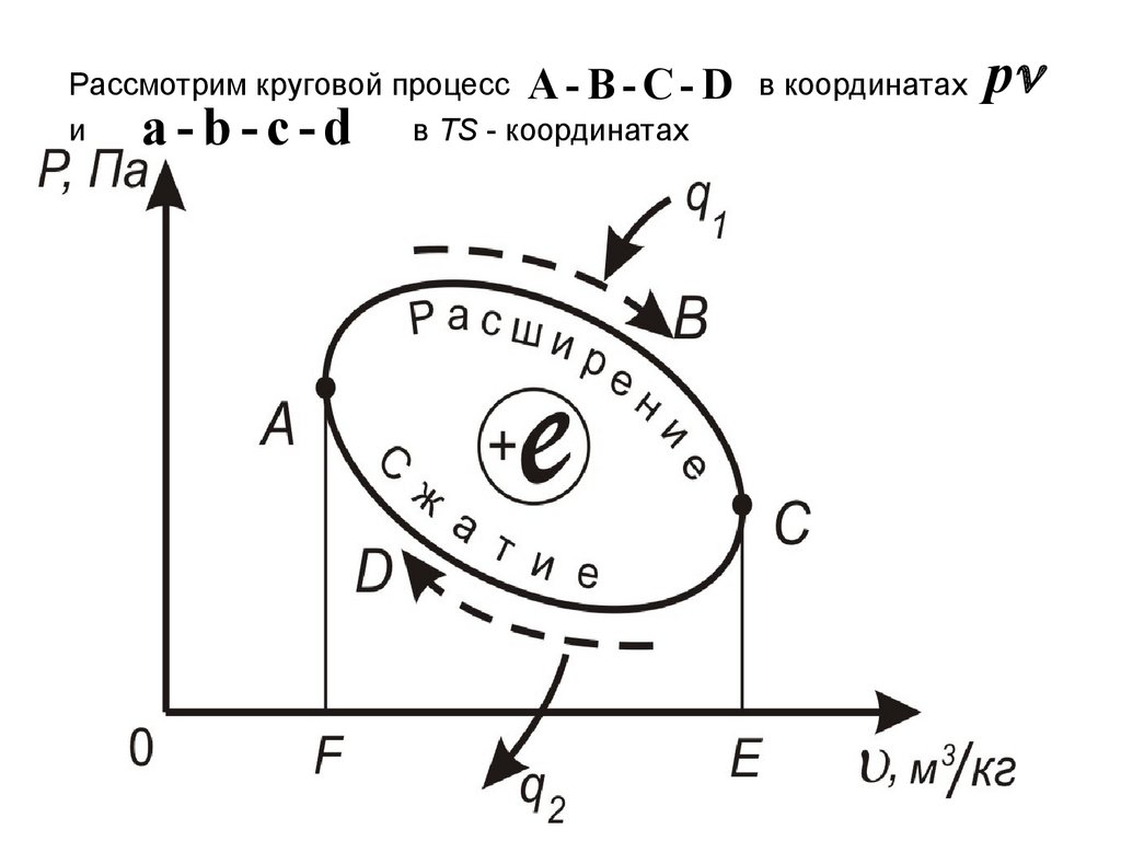 Второй закон термодинамики - презентация онлайн