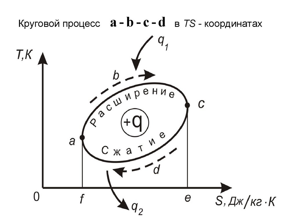 Второй закон термодинамики - презентация онлайн